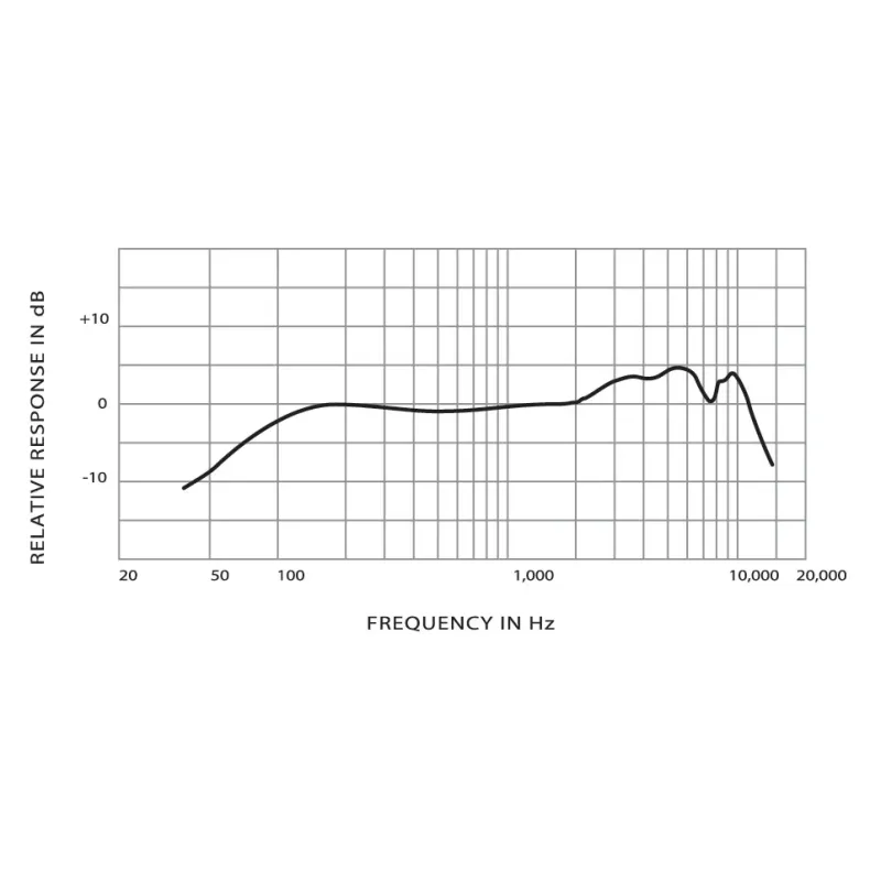 Micro SHURE SM58-LCE